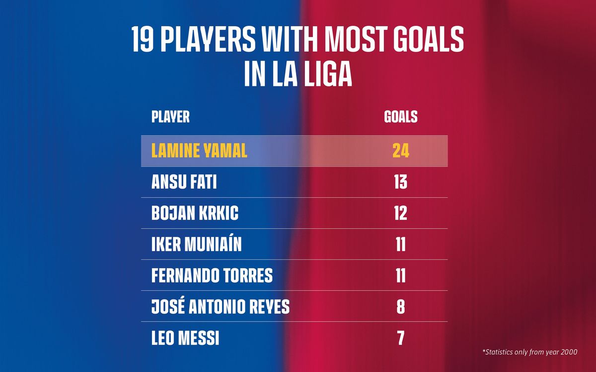 _GRAF_Lamine_Yamal_ENG