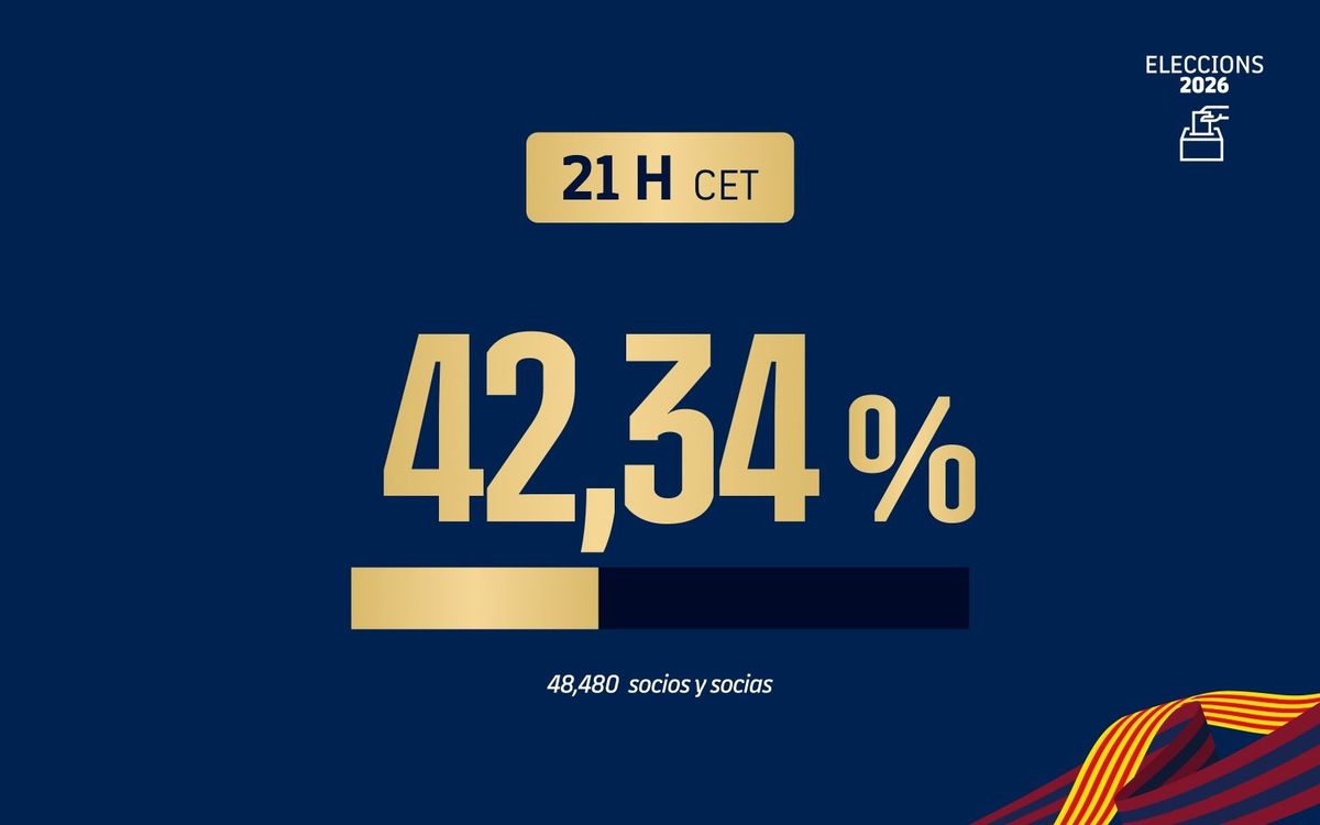 Datos de participación a las 21 horas.
