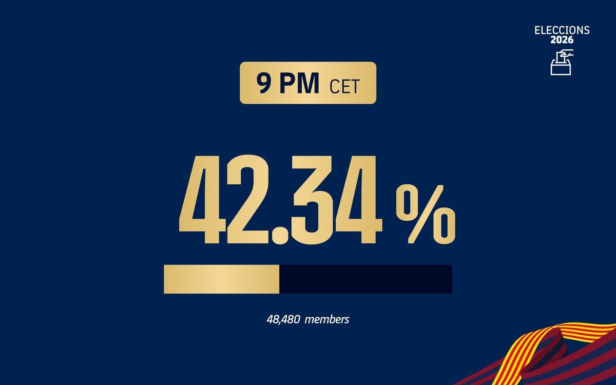 Turnout at 9pm CET
