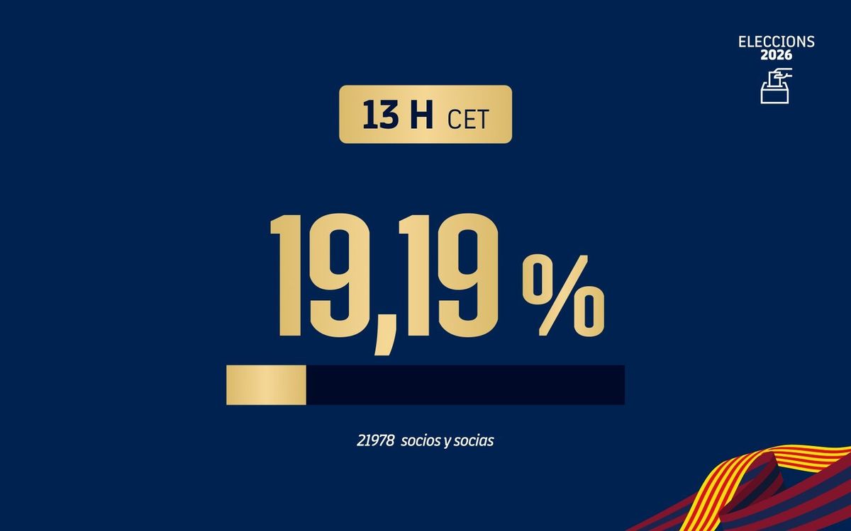 Datos de participación a las 13 horas.