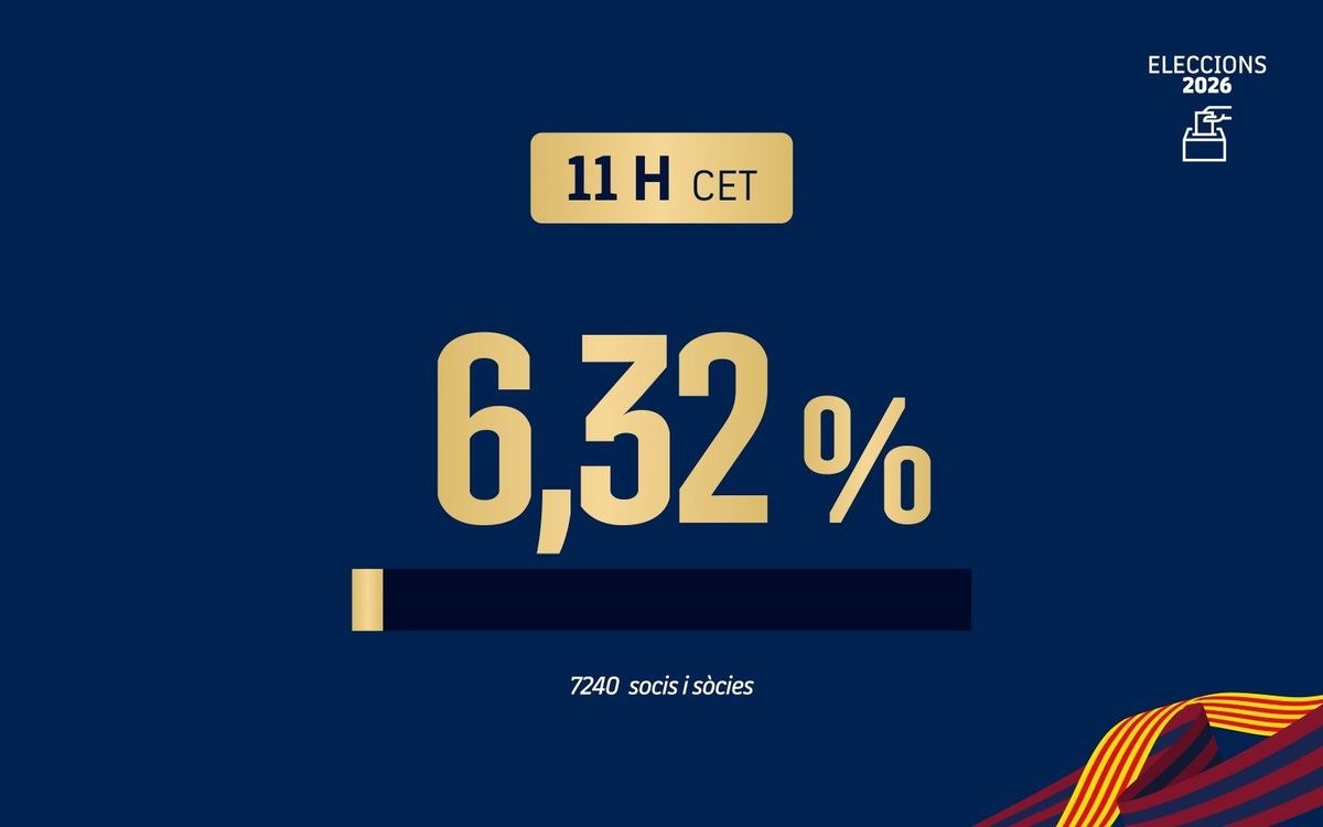 Xifres de participació a les 11 hores.