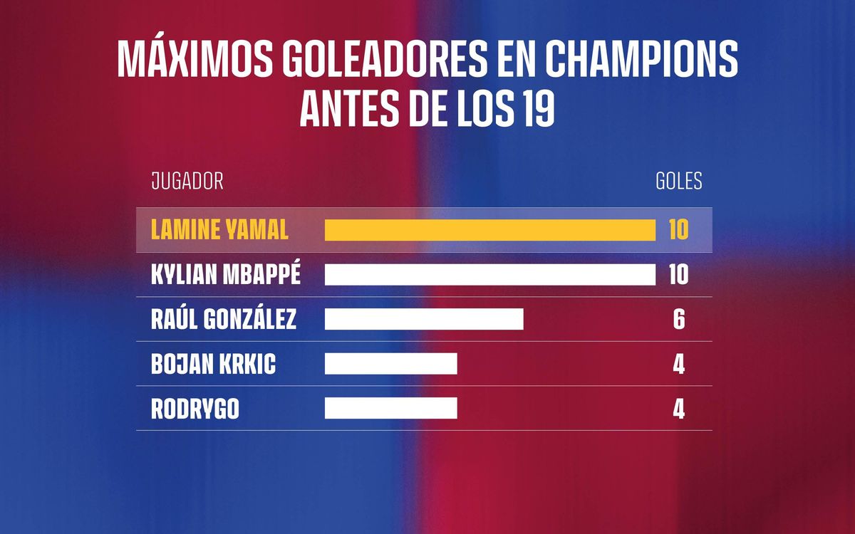 _MAX-GOLEJADORS-ABANS-DELS-19-ANG-1