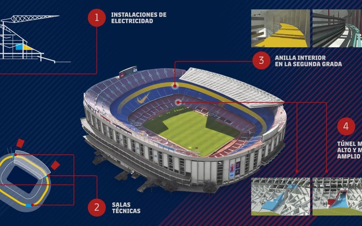 El FC Barcelona realizará trabajos de mantenimiento y seguridad en el Camp Nou este verano