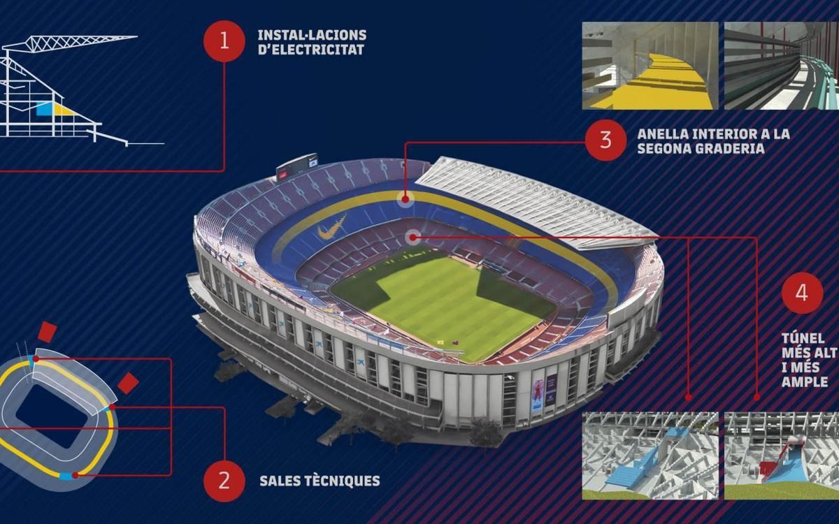 El FC Barcelona realitzarà treballs de manteniment i seguretat al Camp Nou aquest estiu