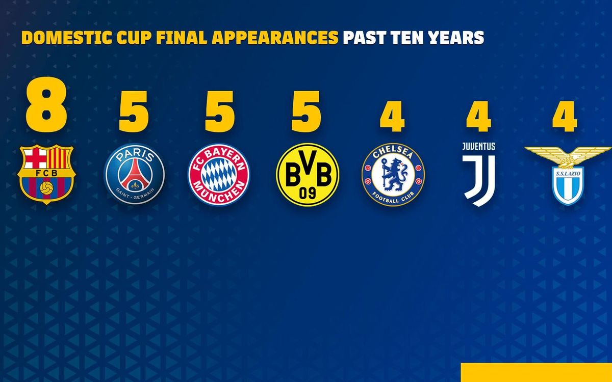 Copa del Rey: A decade of dominance in Europe