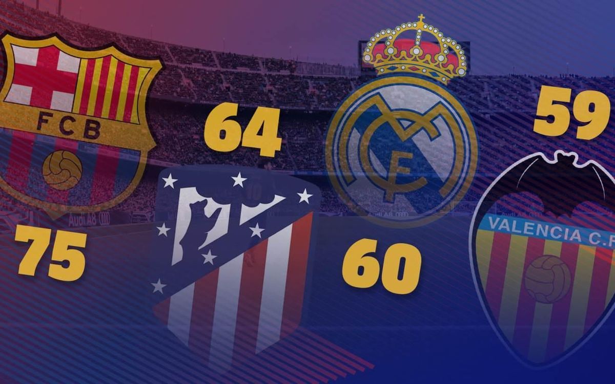 The schedule of the contenders for the league title