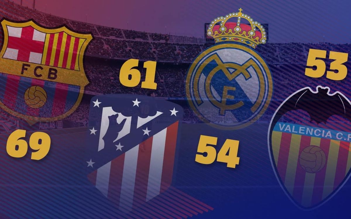 Sprint finish ahead for La Liga title