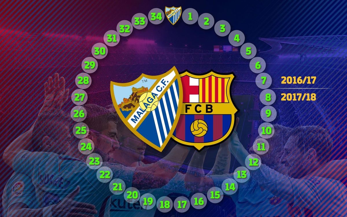 De Malaga à Malaga : 34 journées sans perdre