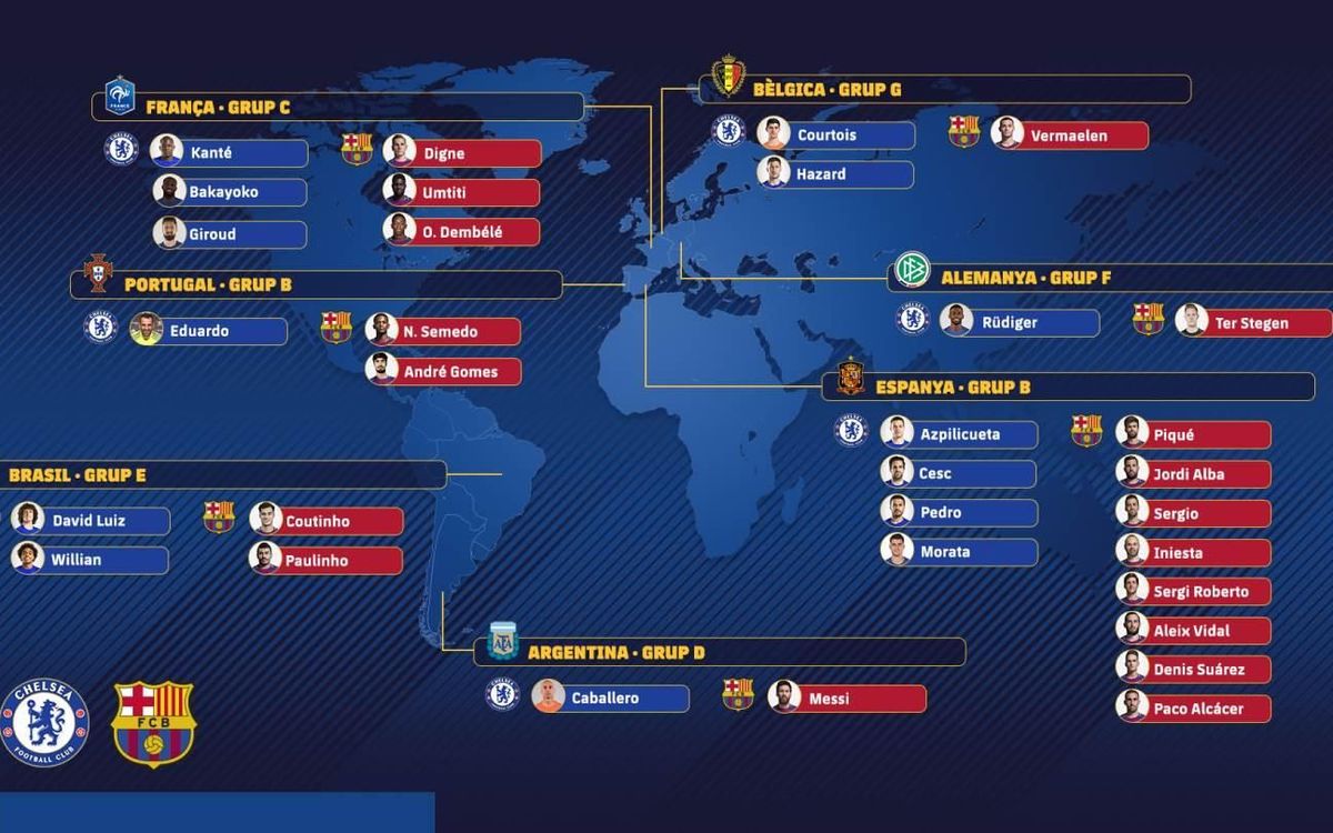Un Chelsea – Barça mundial