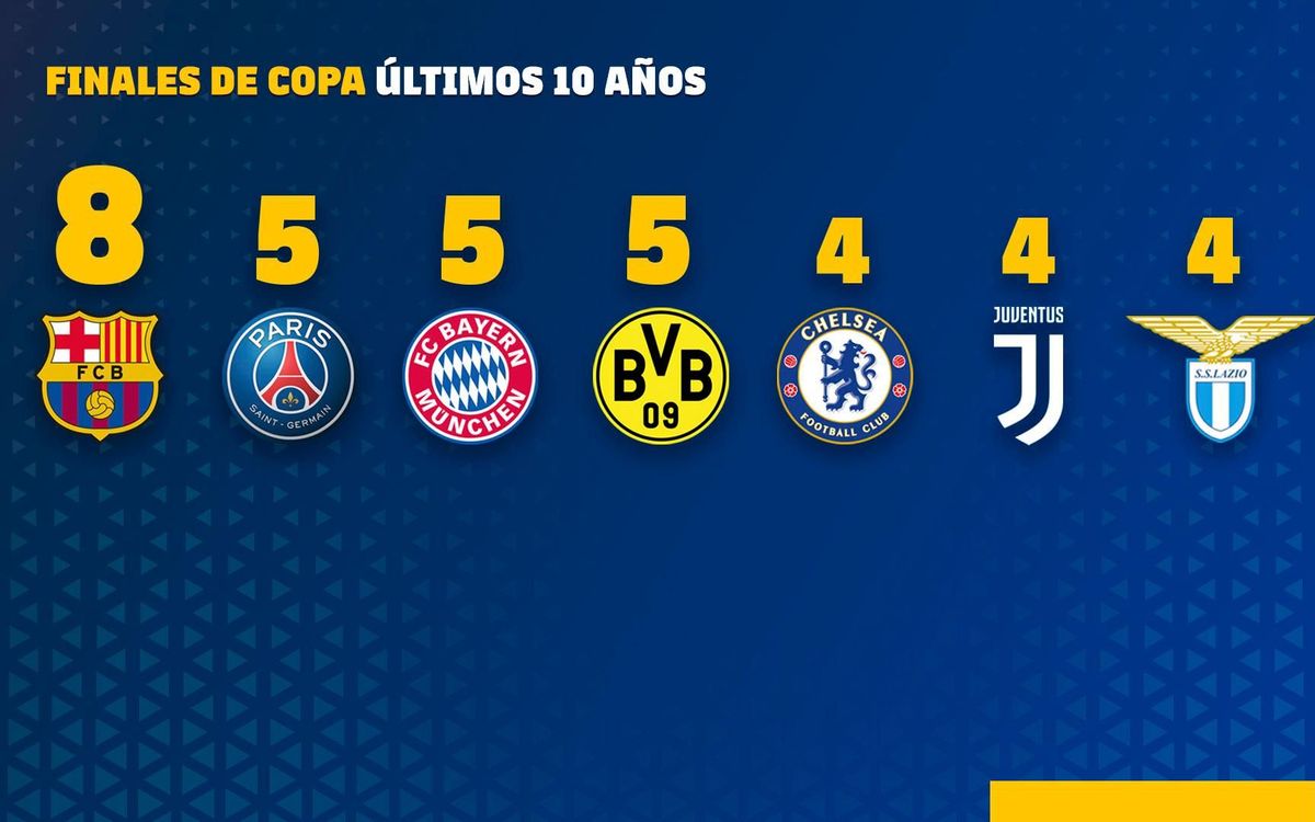 Copa del Rey: una década de dominio en Europa