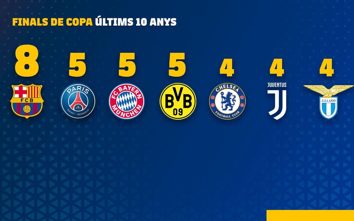 Copa del Rei: una dècada de domini a Europa