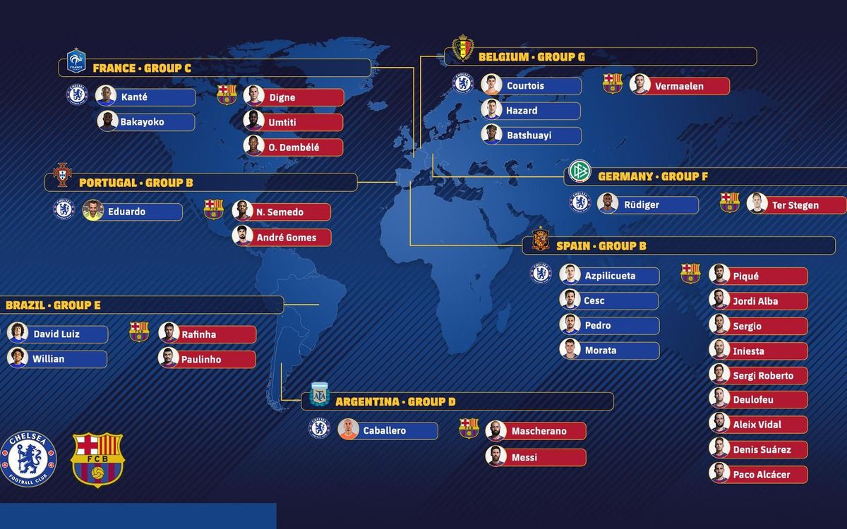 世界に広がるチェルシーとバルサの所属選手たち