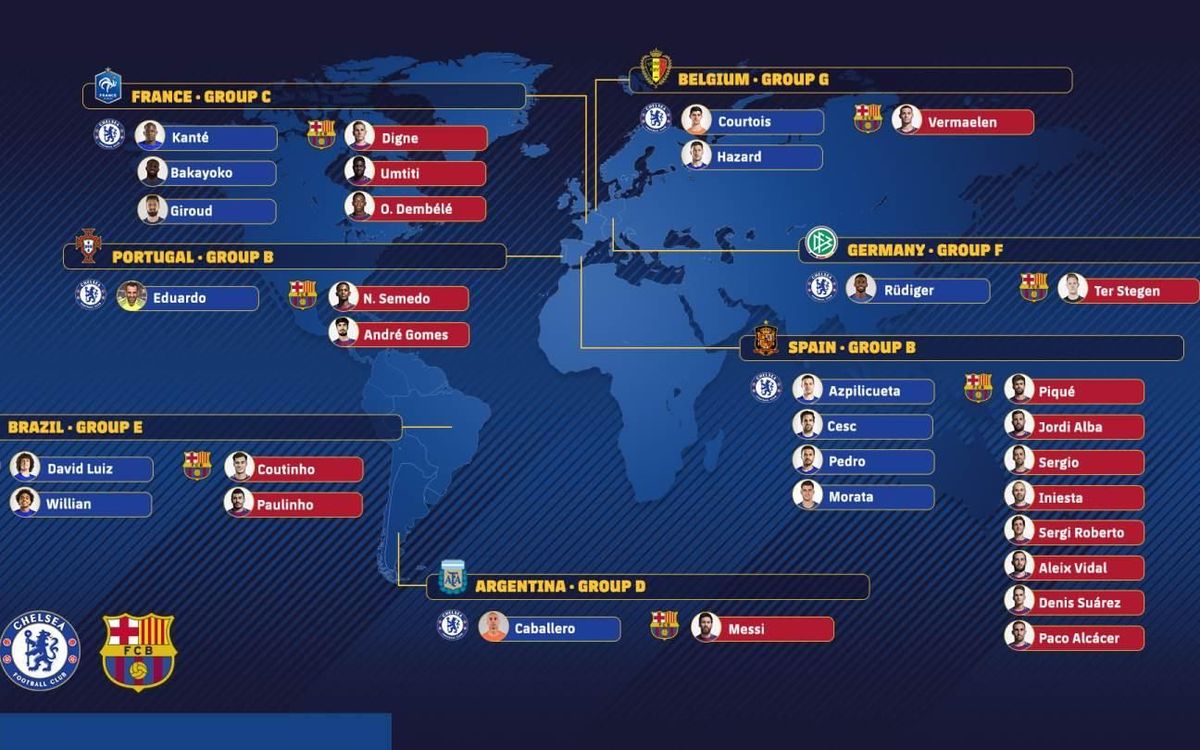Chelsea vs Barça a global affair