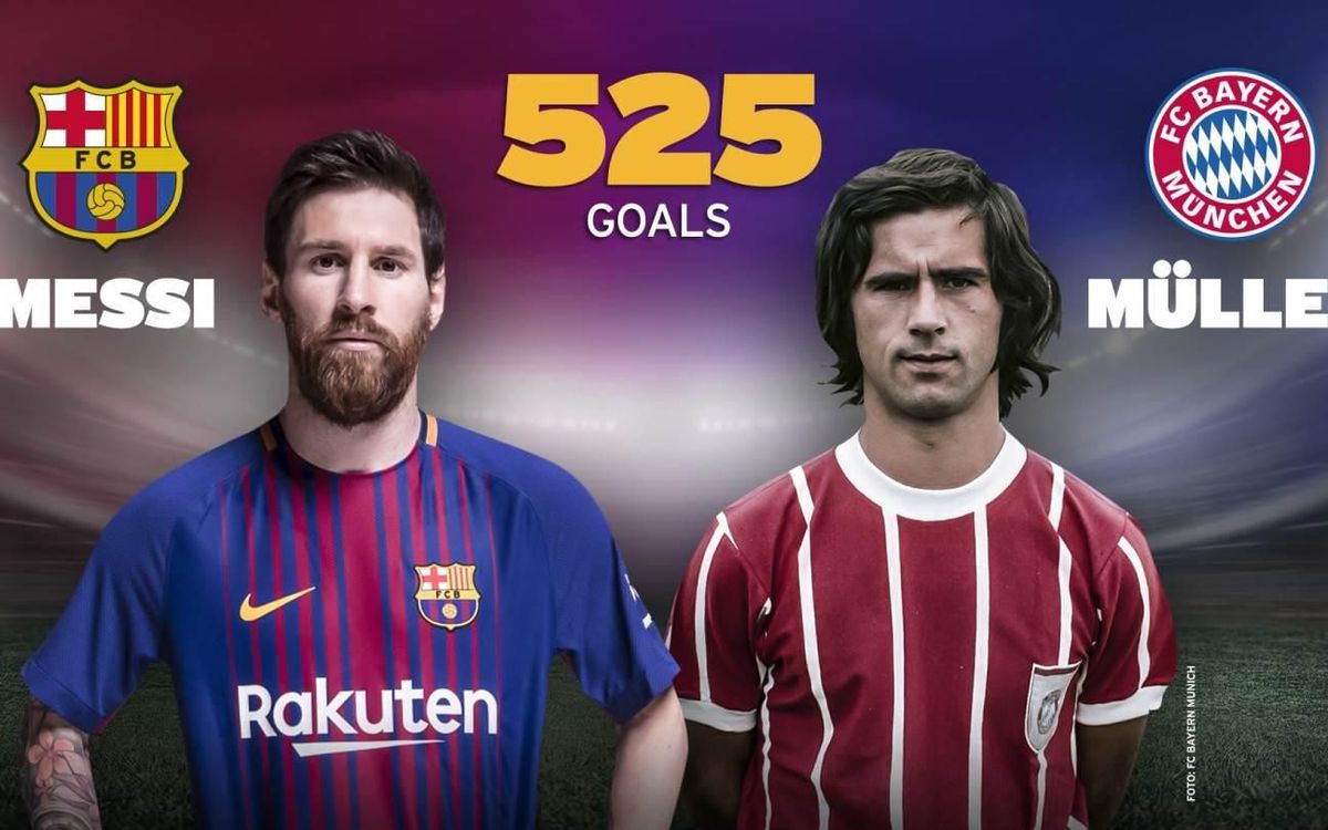 Messi égale Gerd Müller comme meilleur buteur historique dans les 5 plus grands championnats européens, avec une seule équipe