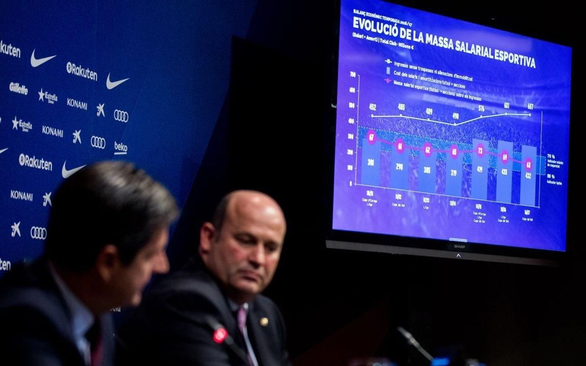 Le FC Barcelone est le Club sportif générant le plus de revenus au monde