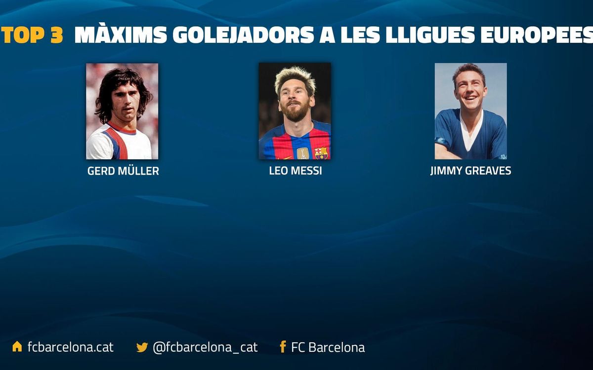 Leo Messi supera Jimmy Greaves com a segon màxim golejador de les principals lligues europees