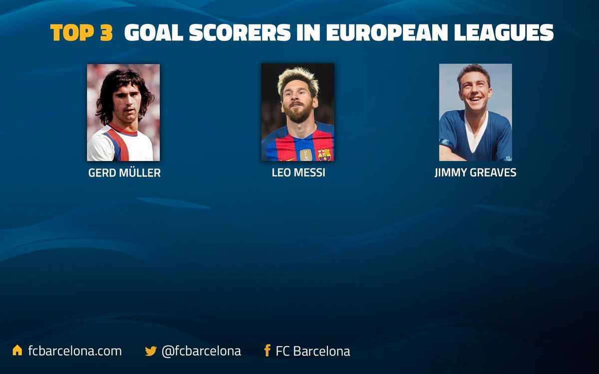Leo Messi surpasses Jimmy Greaves