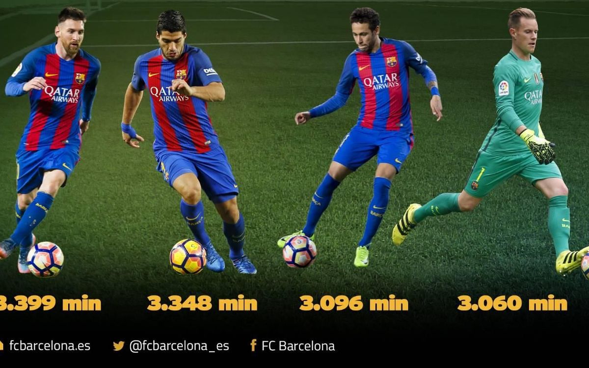 El tridente y Ter Stegen, los más utilizados por Luis Enrique