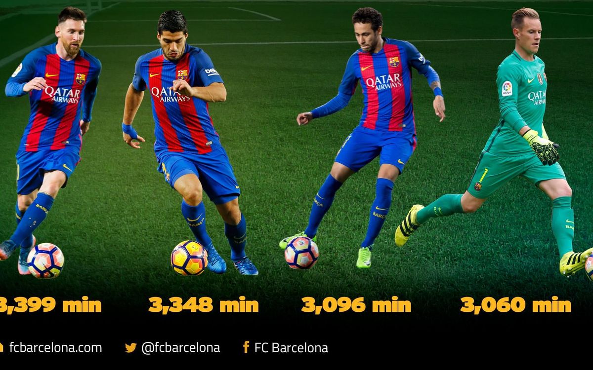 Trident and Ter Stegen lead the way in playing time this season