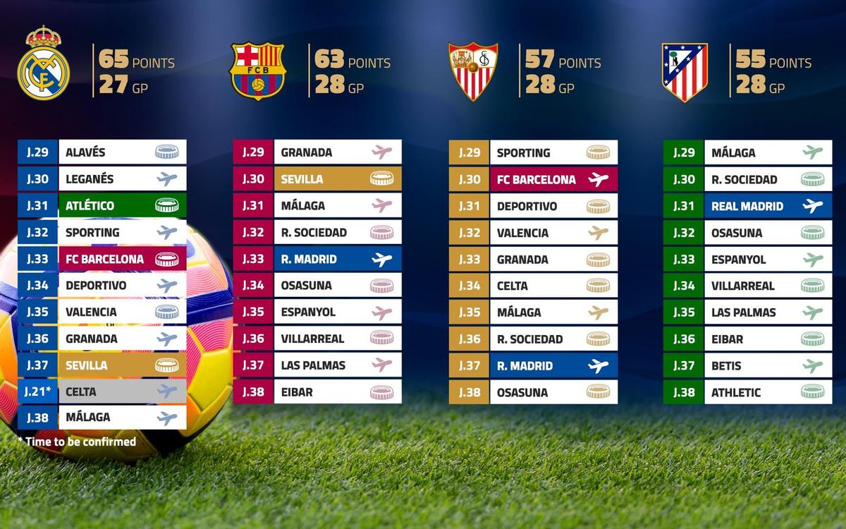 Final sprint for LaLiga title with four teams in the mix