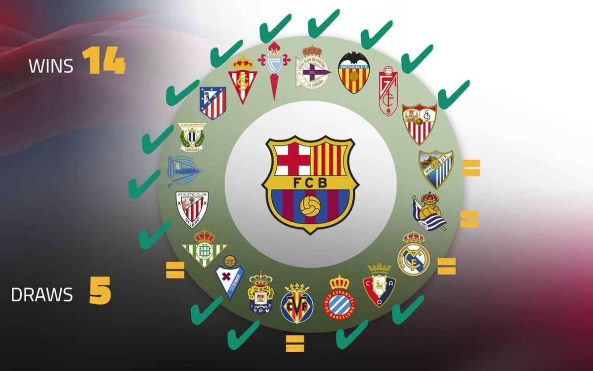 FC Barcelona's thumping win over Celta, by the numbers