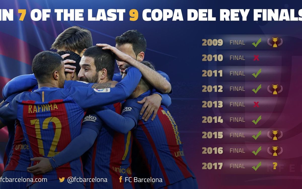 For FC Barcelona, seven Copa del Rey finals in the last nine years