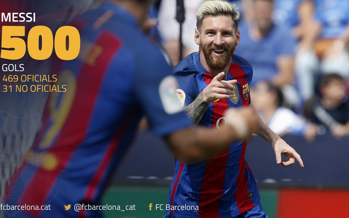 Leo Messi: Mig miler de gols amb el FC Barcelona