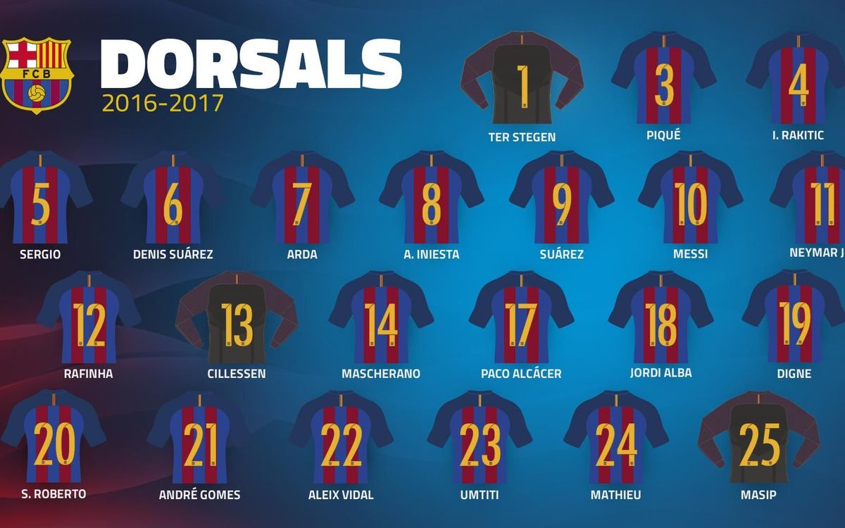 Els dorsals definitius del FC Barcelona 2016/17