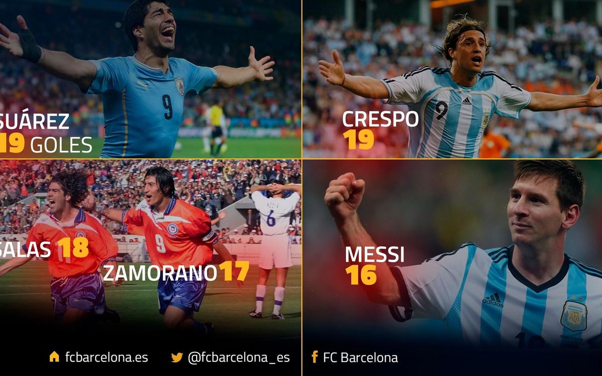 Luis Suárez, máximo goleador histórico de las eliminatorias mundialistas sudamericanas