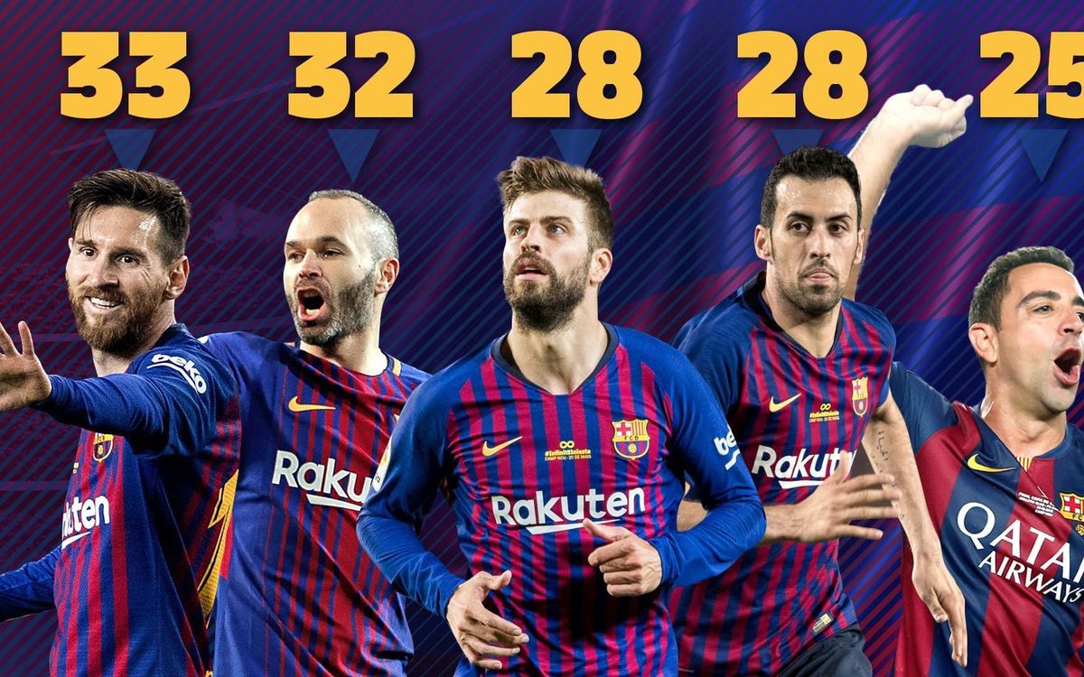 Messi el jugador más laureado de la historia del Barça