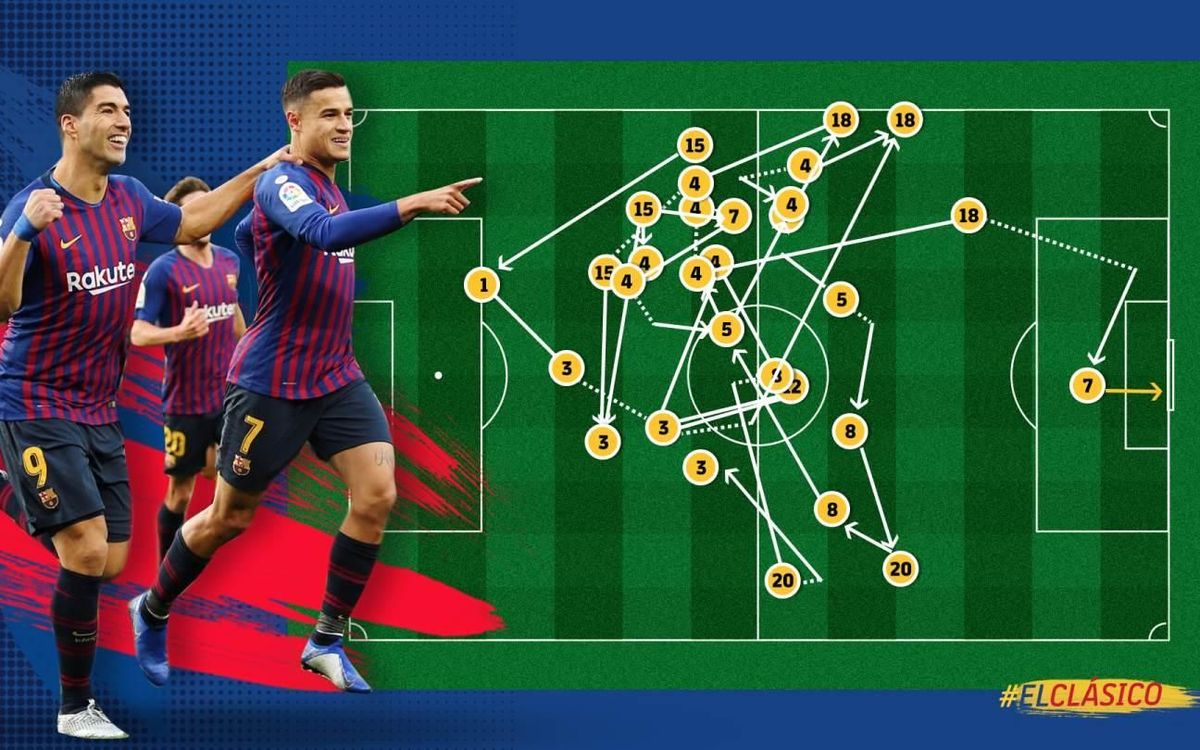 Philippe Coutinho's Clásico goal was pure Barça