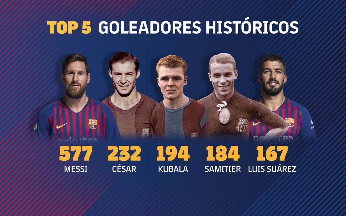 mini_3200x2000_TOP_5_Golejadors_ESP