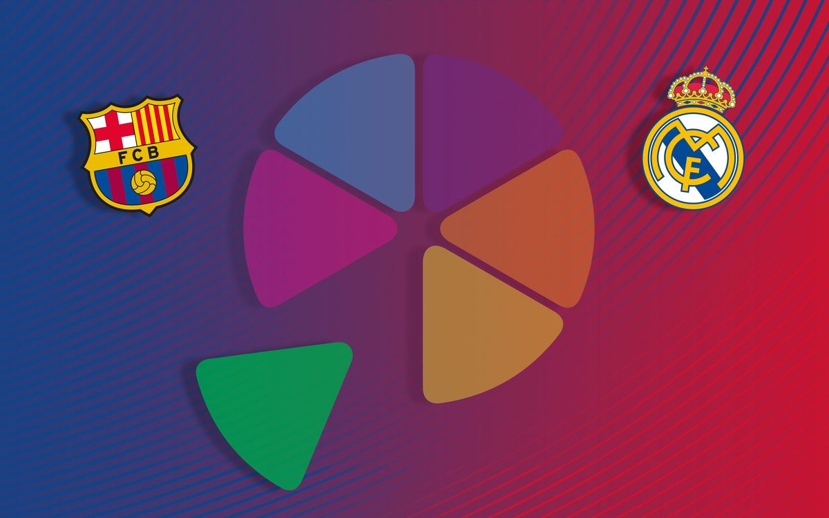 El Clásico Trivia Quiz
