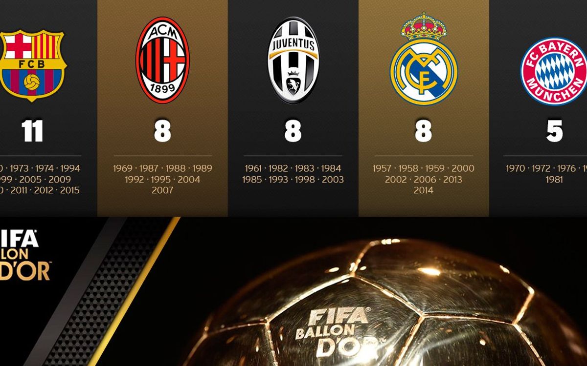 FC Barcelona players with eleven Ballon d'Or awards