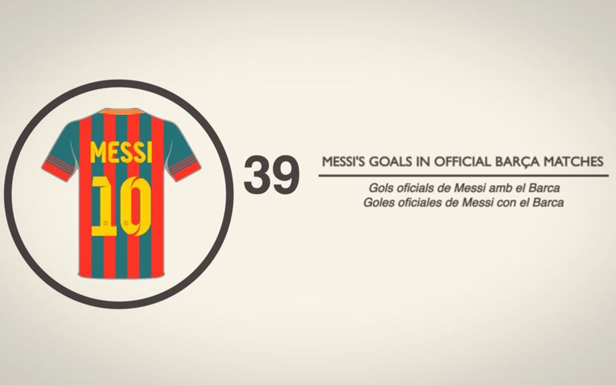 El que no sabies del Barça durant el 2013