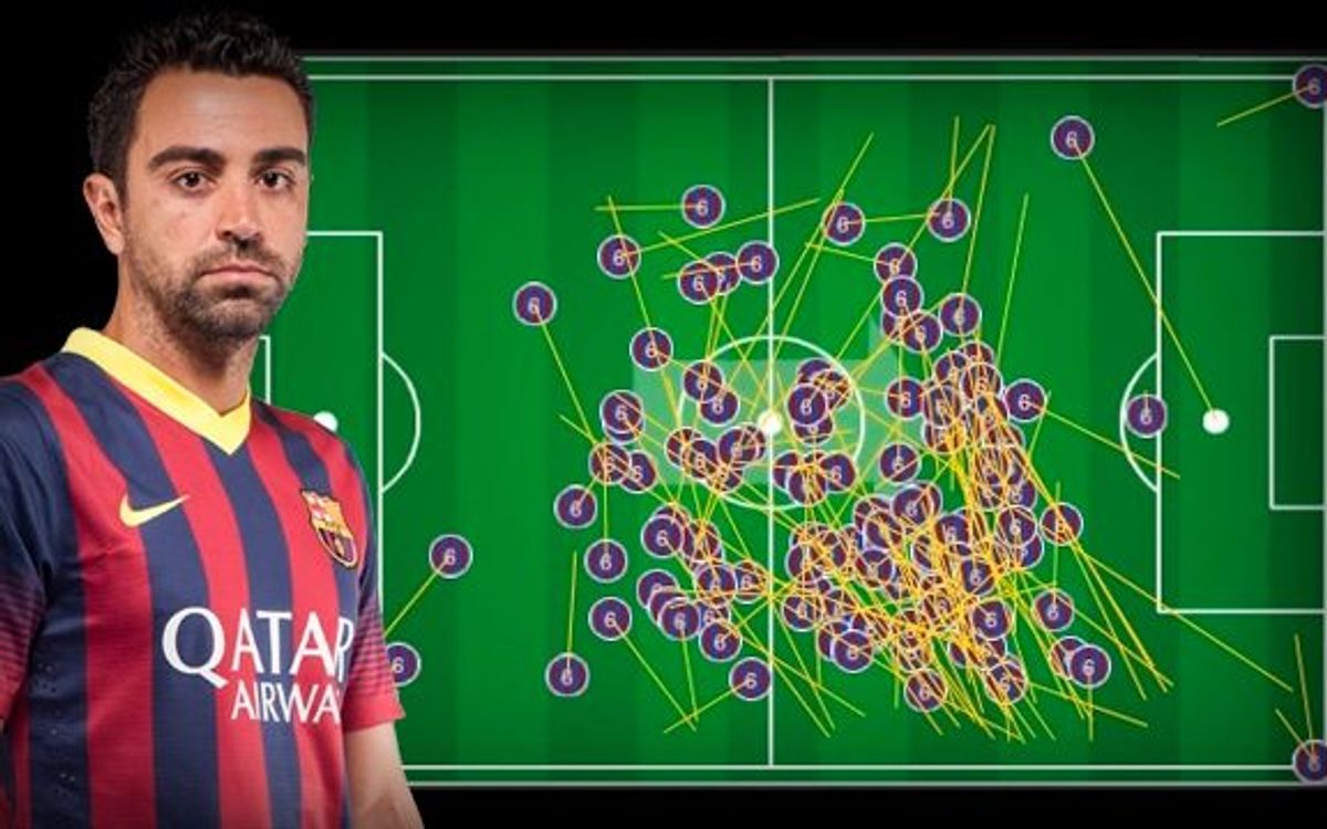Xavi Hernández, troisième joueur ayant joué le plus de matches en Ligue des Champions